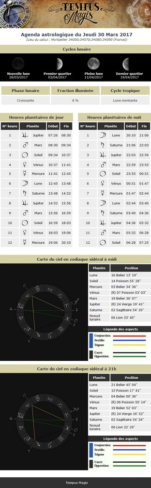 Agenda astrologique