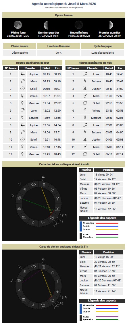 Logiciel d'astrologie Tempus Magis : Agenda astrologique