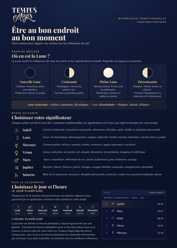 Le mémo imprimé Tempus Magis